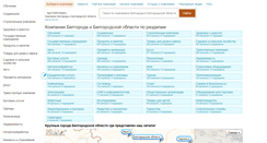 Desktop Screenshot of bgd.findcompany.ru