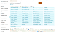 Desktop Screenshot of krv.findcompany.ru